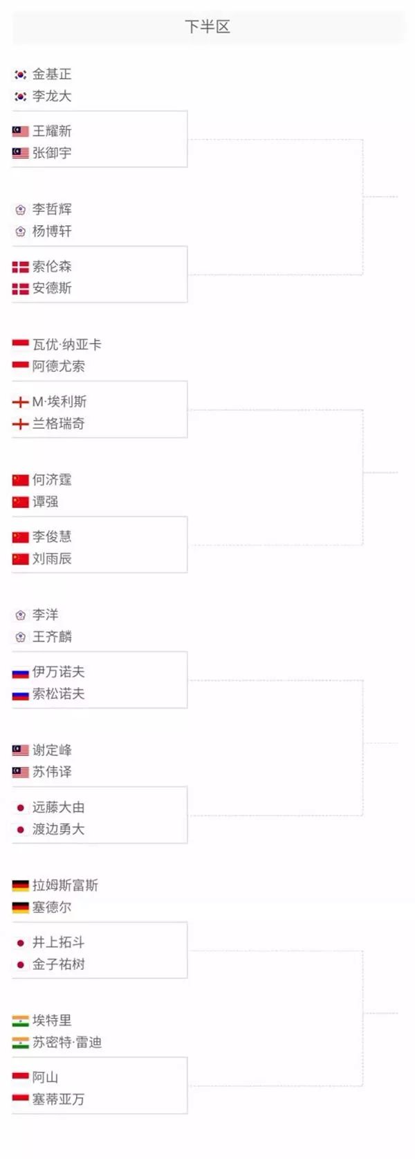 总的来说 总的来说